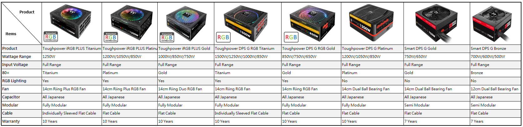 Toughpower Dps G Rgb 650w Gold