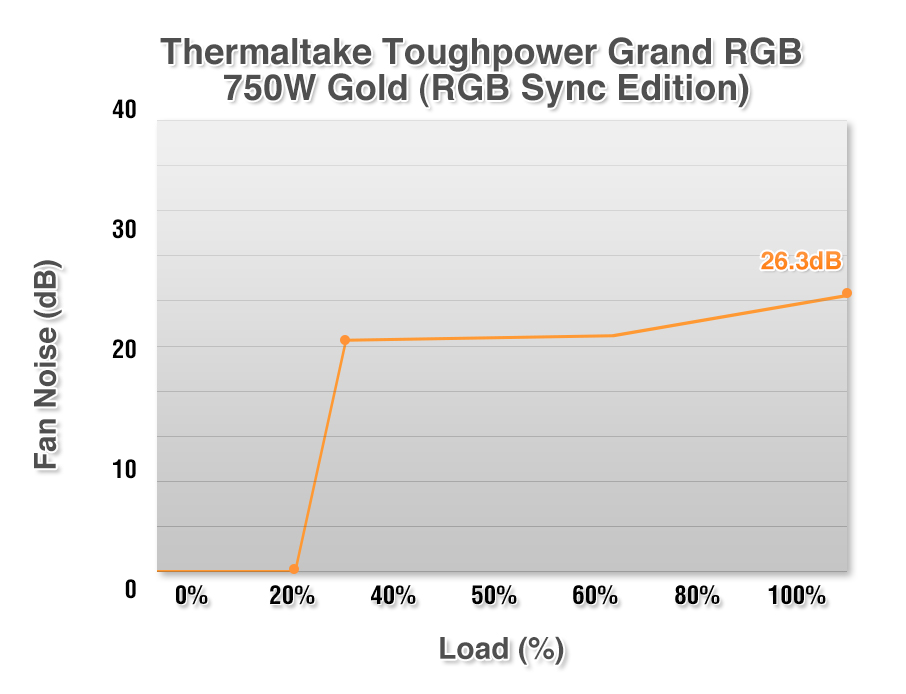 Toughpower Grand RGB 750W Gold Full Modular – Thermaltake USA
