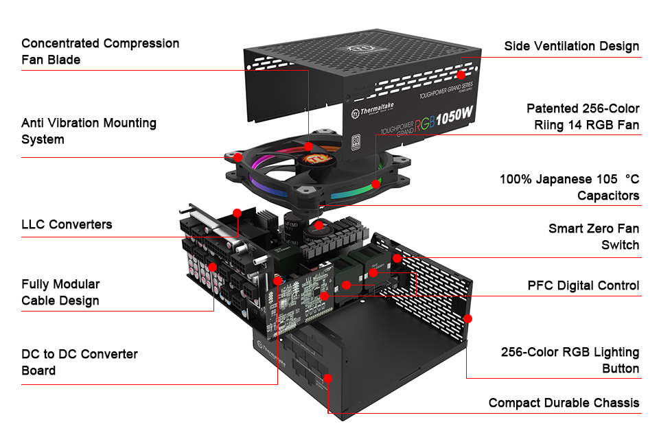 Toughpower Grand RGB 1050W Platinum