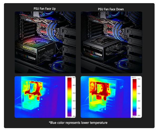 Toughpower Grand RGB 1050W Platinum