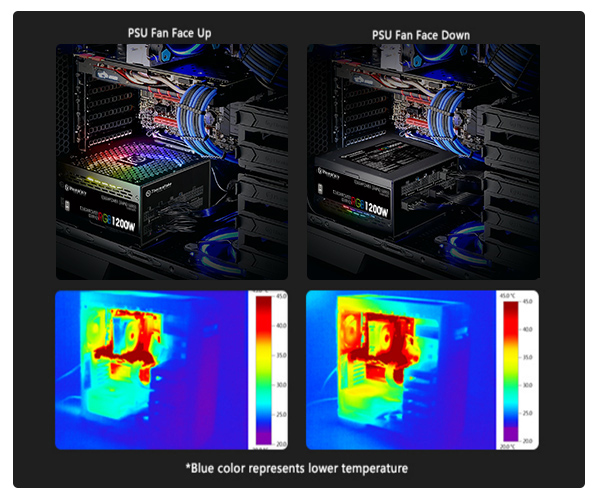 Toughpower Grand RGB 1200W Platinum