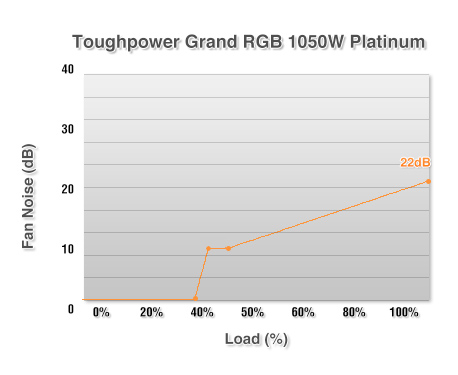 Toughpower Grand RGB 1050W Platinum